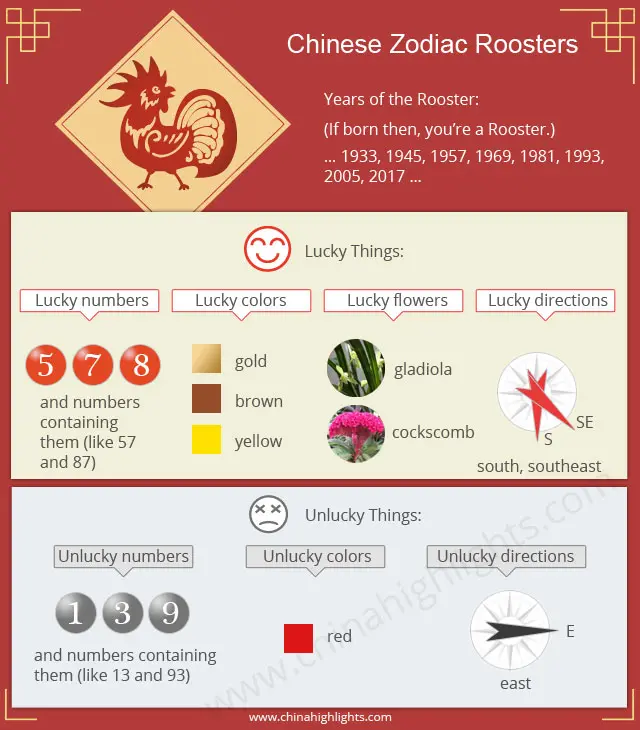 Chinese Zodiac Personality Chart