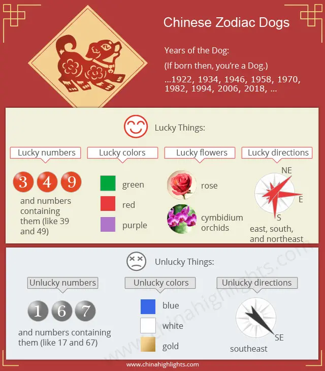 Dog Characteristics Chart