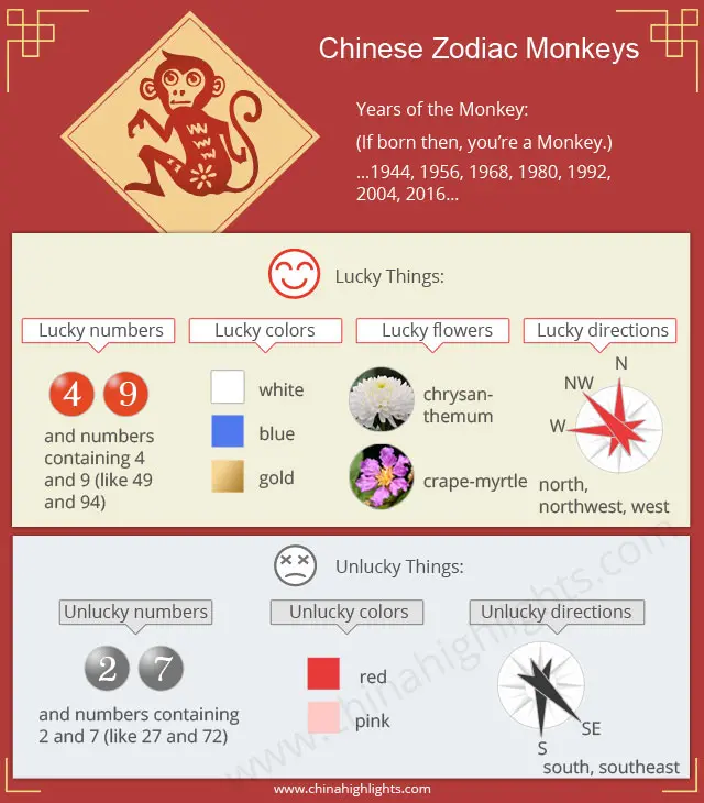 Chinese Zodiac Birth Date Chart