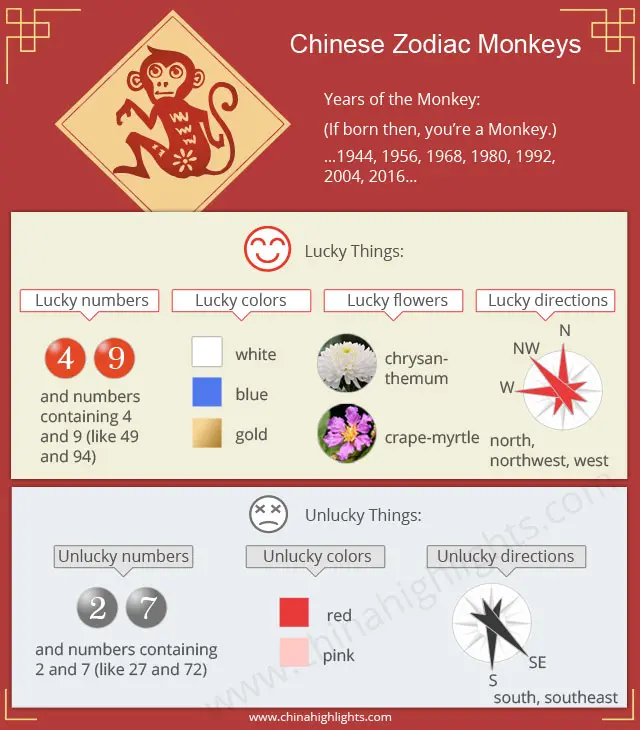 Year Of The Monkey 28 16 04 1992 1980 1968 Zodiac Luck Romance Personality