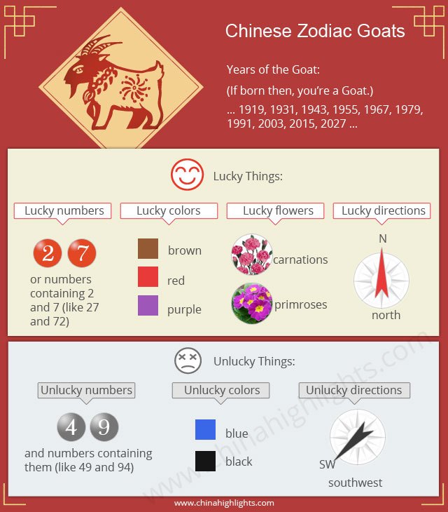 Chinese Astrology Lucky Element Chart