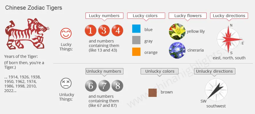 Tiger element 2022 Lucky Colours