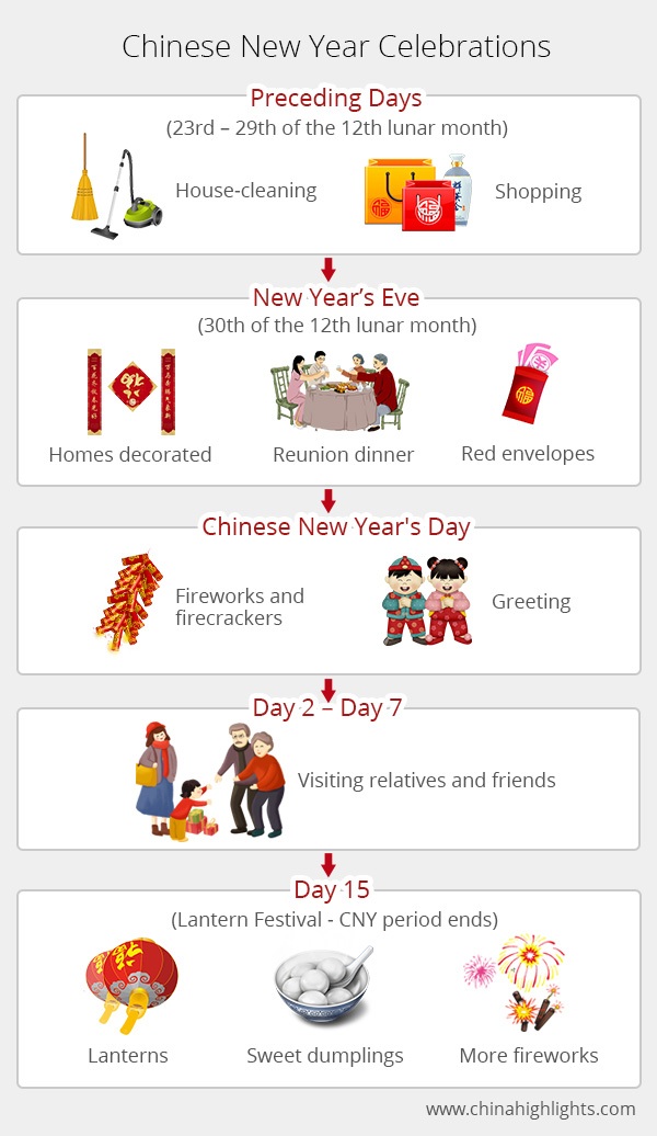 Chinese New Year 2023: What Is It and How Is It Celebrated?