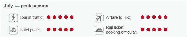 July is the peak season in Hong Kong