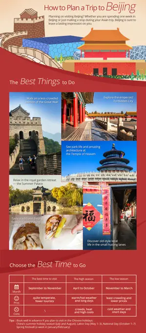 how to plan your trip to beijing beijing trip planner sightseeing trip planner