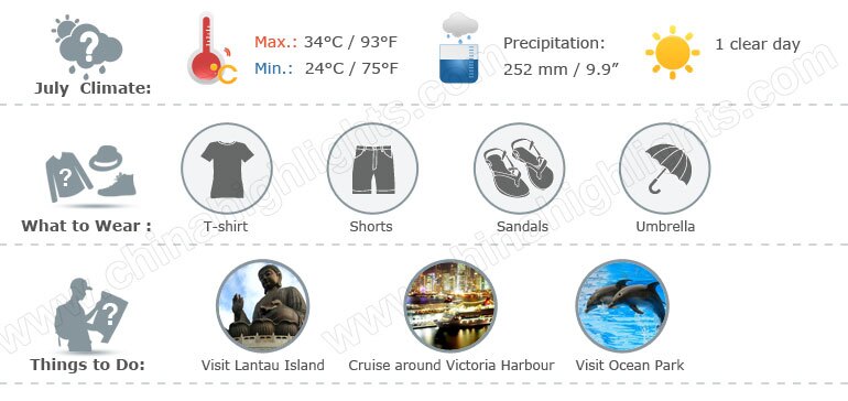 Hong Kong Weather in July (Temperature, Clothing and Travel Tips) Hong kong weather july 2025
