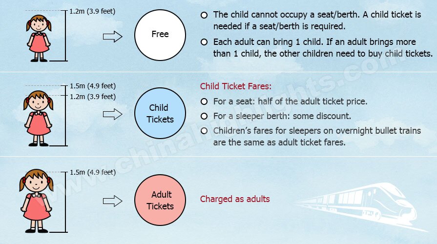 4 Tips For China Train Travel With Children How To Buy Train Tickets For Children