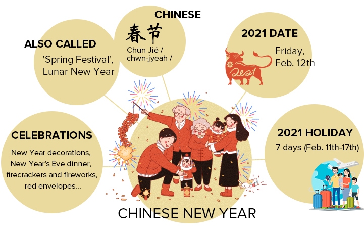 Chinese New Year 2021 — Year of Ox: Lunar New Year Date, Spring ...