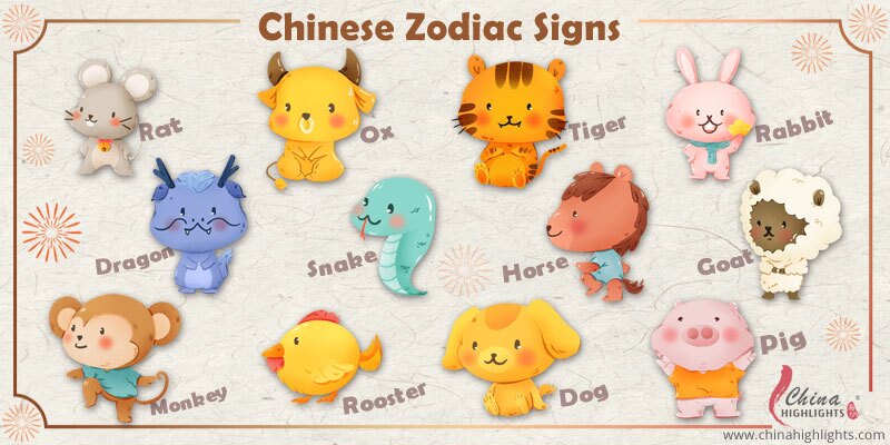 12 zodiac signs chinese pinyin