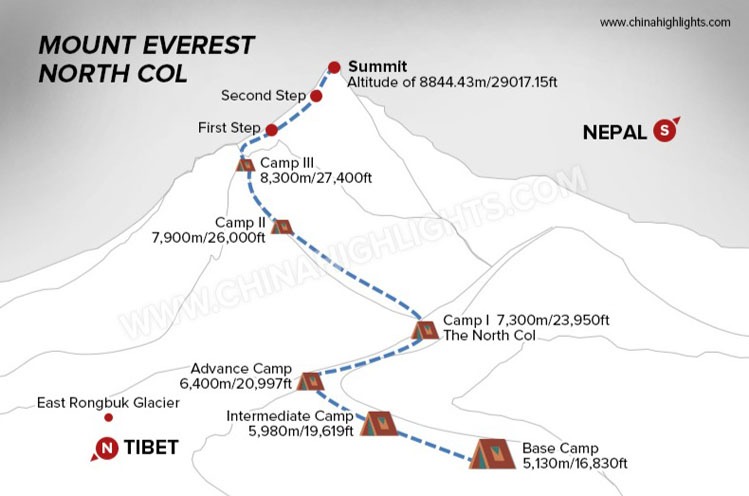 Mountaineering on Everest