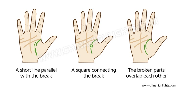 life-line-palm-reading-guide-broken-life-line-meaning