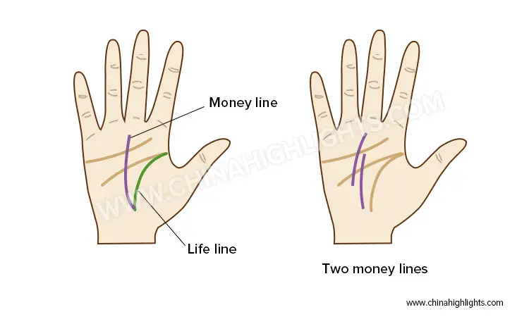 Money Line Palm Reading