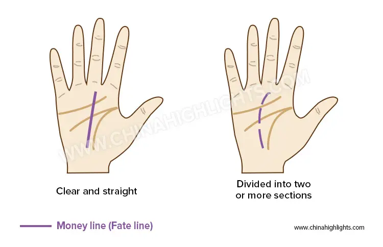 Money Line Palm Reading