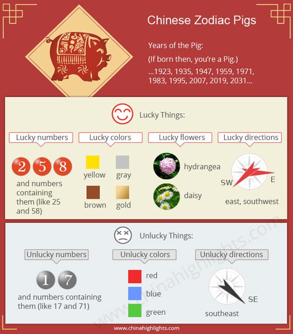 Year of the Pig, Personality and Horoscope 2023 Predictions