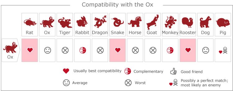 Year of the Ox: Personality and Horoscope – Chinese Zodiac Sign 2021