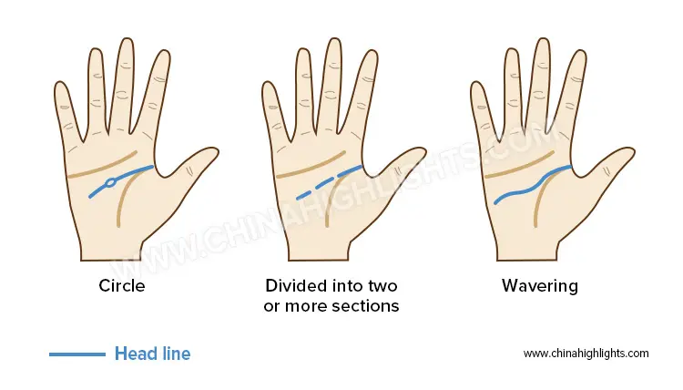 Head Line Palm Reading
