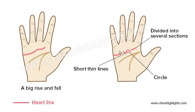 Heart Line Palm Reading