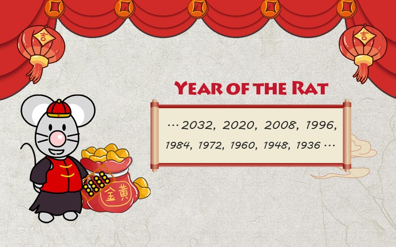 Year Of The Rat Personality And Horoscope 2022