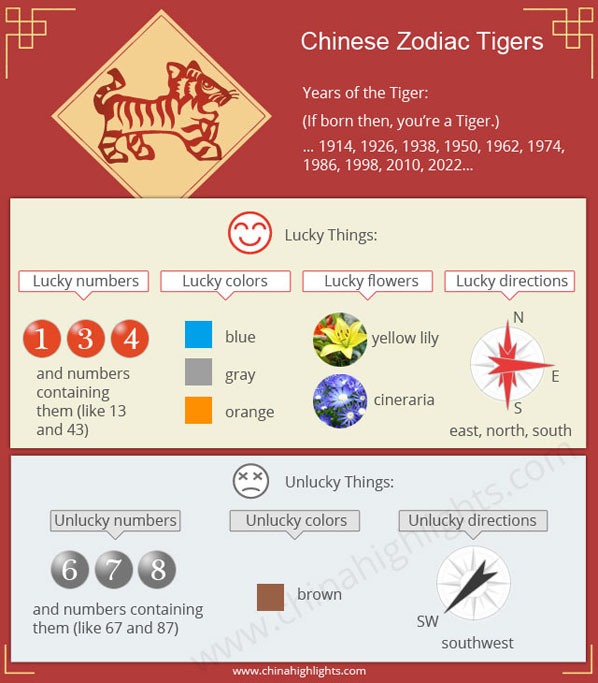 Lucky Things for People Born in a Year of the Tiger
