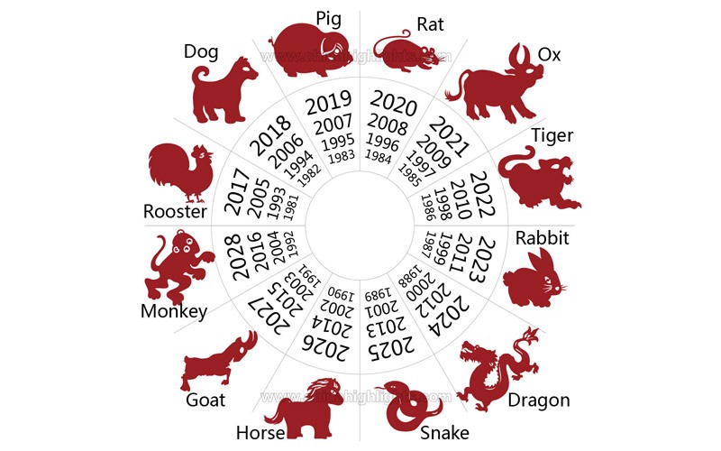 Chinese Zodiac Years - 12 Chinese New Year Animals Chart