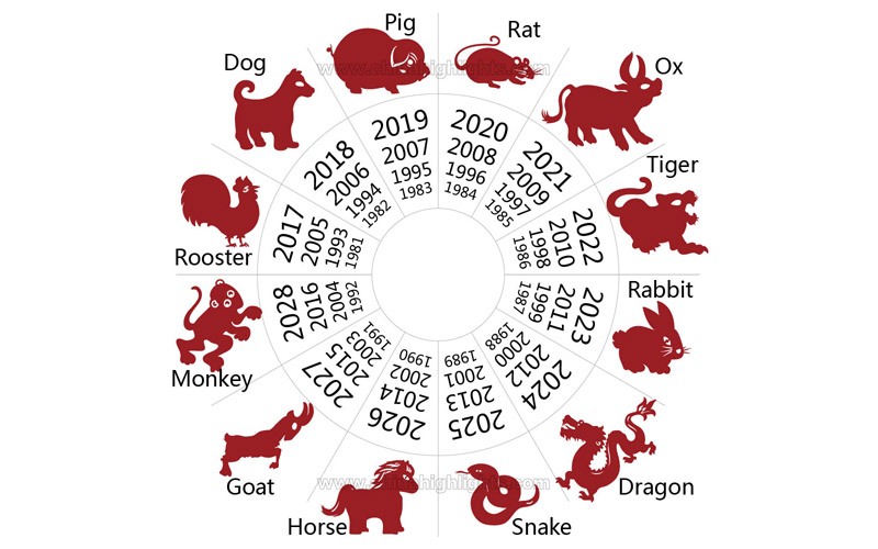 Chinese Zodiac Years 12 Chinese New Year Animals Chart