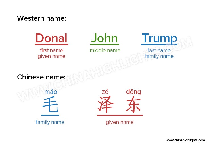 Chinese Names