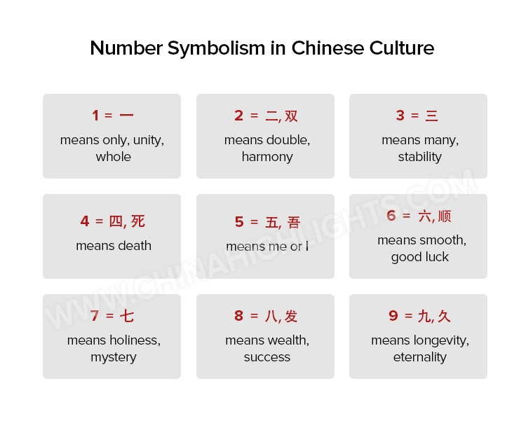 Lucky And Unlucky Numbers In China Symbolism 84 2022