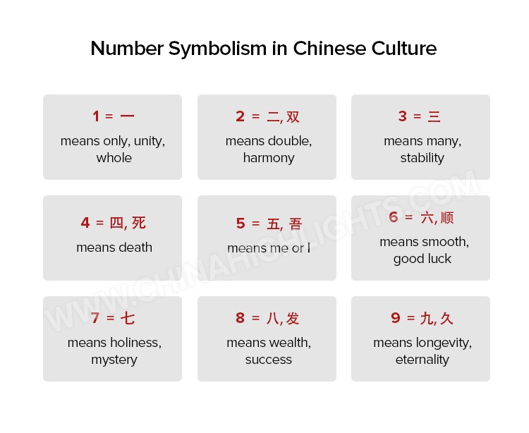 Lucky And Unlucky Numbers In China Symbolism 8 4 2022 