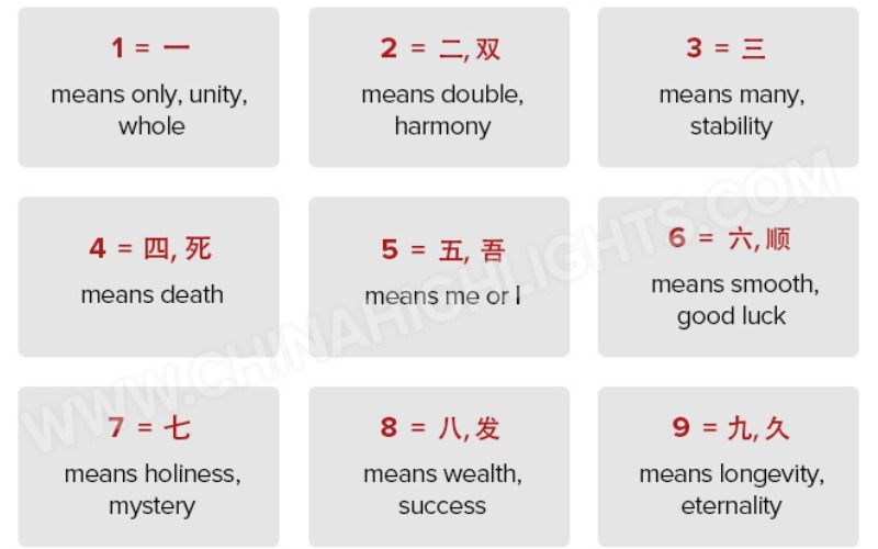 Lucky And Unlucky Numbers In China Symbolism 8 4 56 OFF