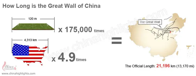 How Long is The Great Wall