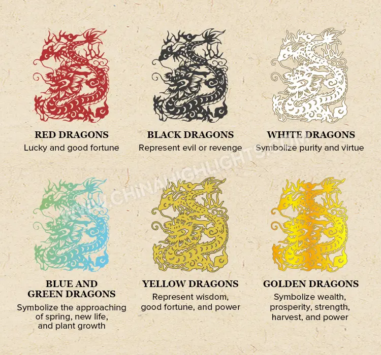 Chinese Dragons in different colors