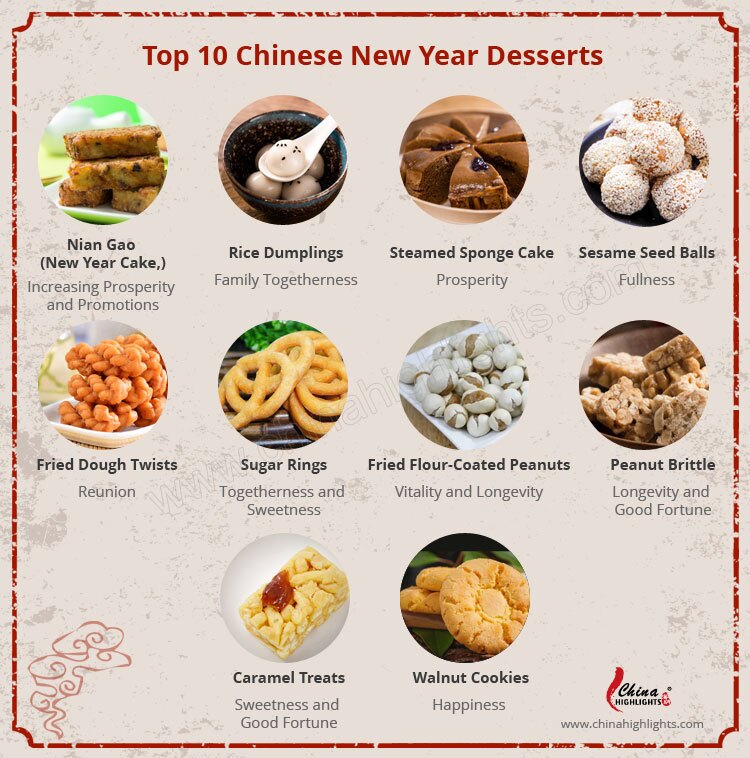 chinese new year desserts 2024