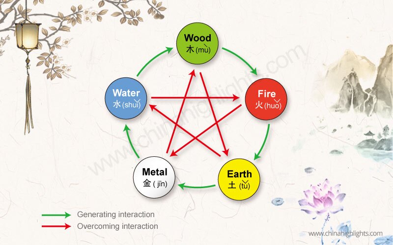 japanese 4 element symbols