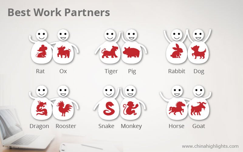 chinese zodiac years compatibility