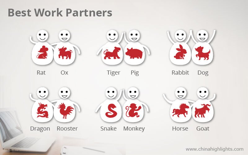 Chinese Zodiac Love Chart JessicaGMendoza