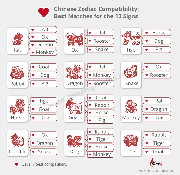 what chinese zodiac signs are compatible