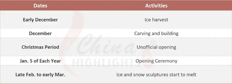 Harbin Ice Festival Time Table