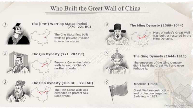 Who Built the Great Wall of China? When and Why?