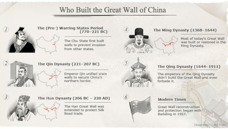 The Great China Wall, Tops