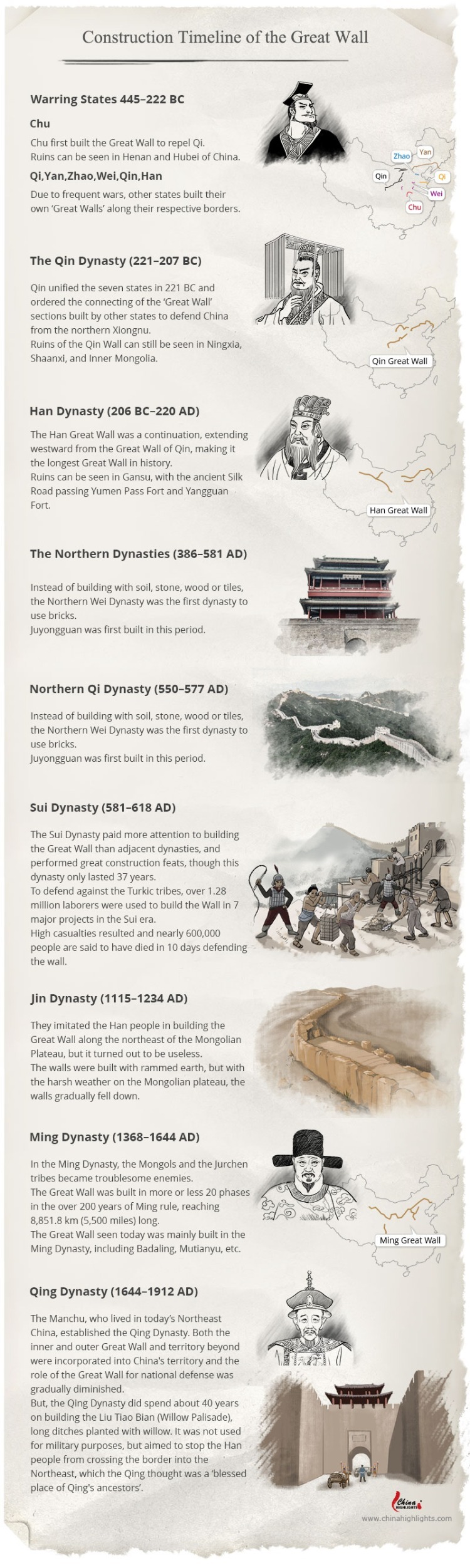 When Was the Great Wall of China Built? 2300+ Years