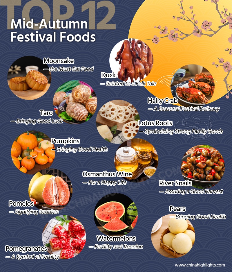 12 Traditional MidAutumn Festival Foods Symbolic Meanings