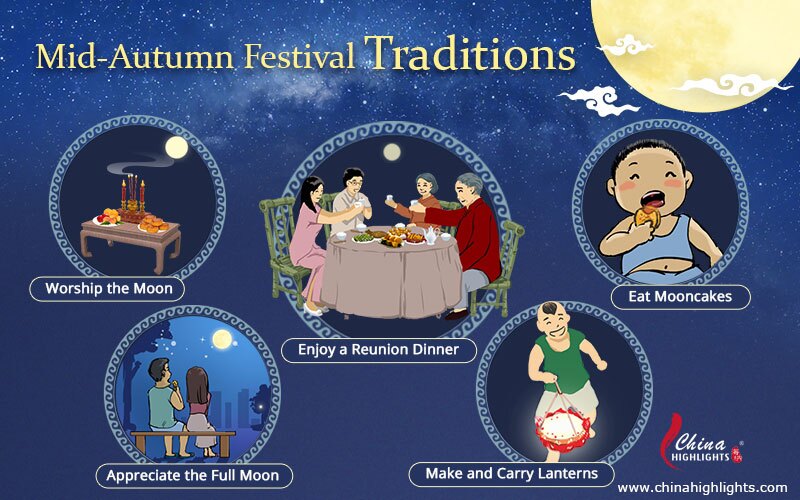 What Is MidAutumn Moon Festival 2022? (Simply Explained) (2022)