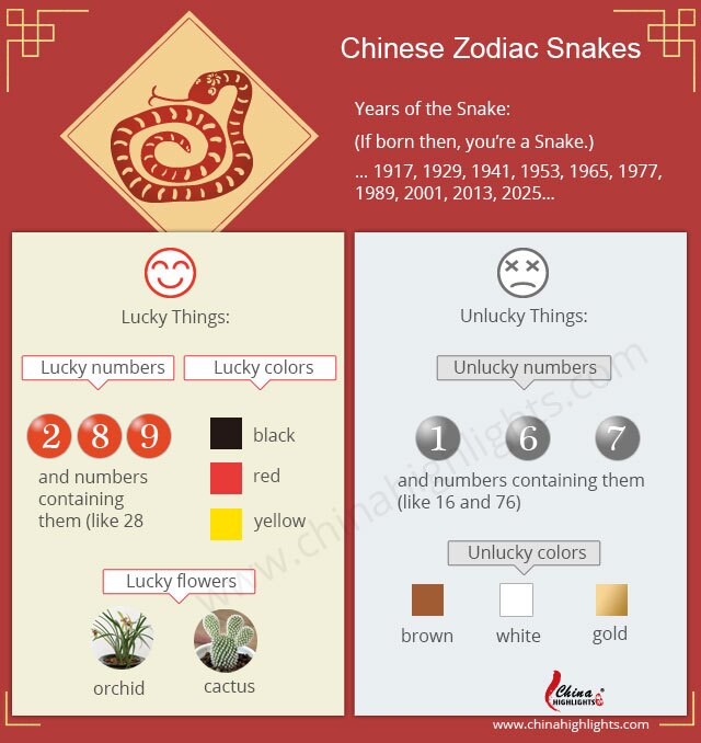 Year of the Snake: Personality, Fortune 2023, Love...