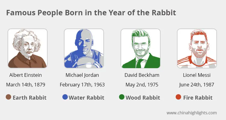 Year of the Rabbit: Horoscope Predictions 2023 and Personality