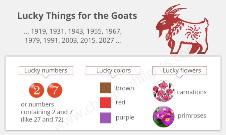 Year of the Goat: Horoscope Predictions for 2025