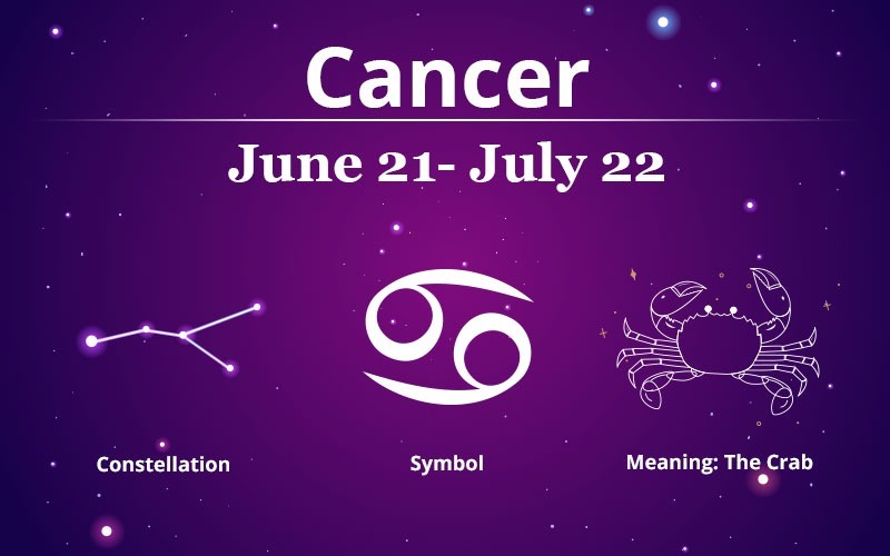 Cancer Zodiac Sign: 2023/2024 Horoscope, Personality, and Compatibility