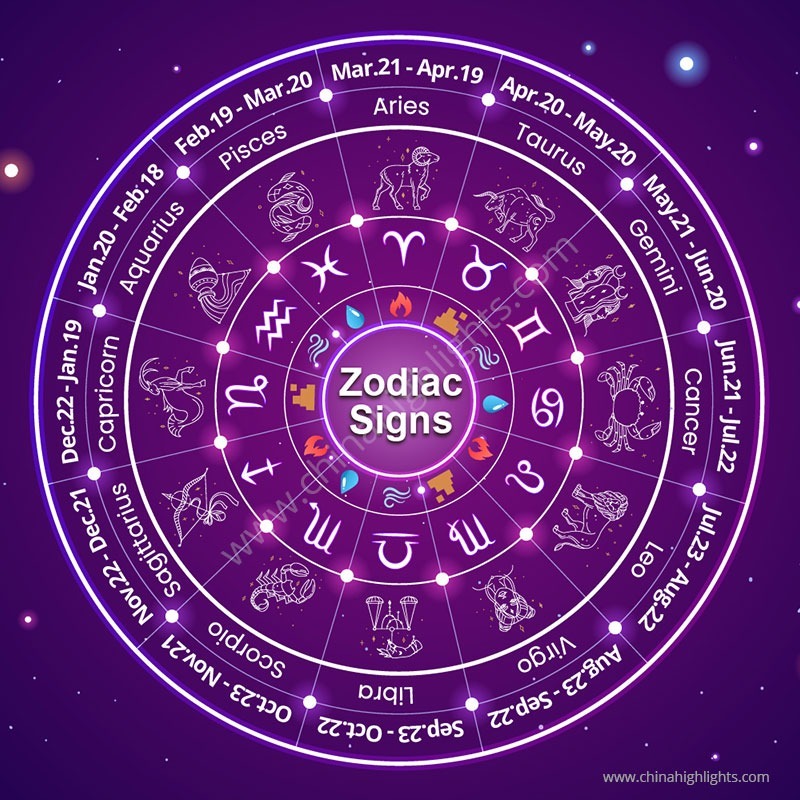 Find Your Zodiac Sign: Calendar Dates, 2023 Horoscopes