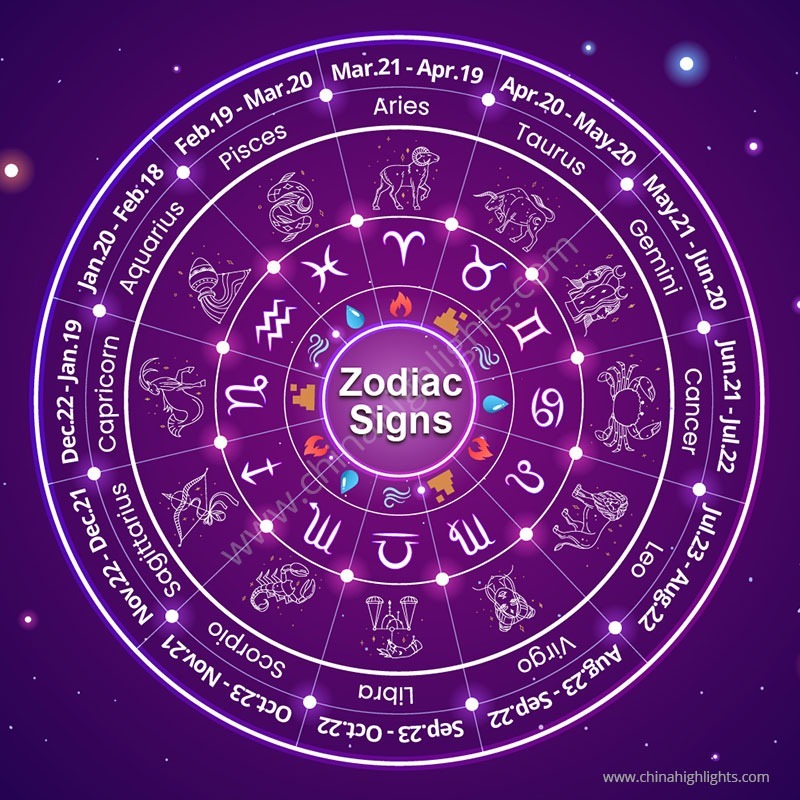 Signs