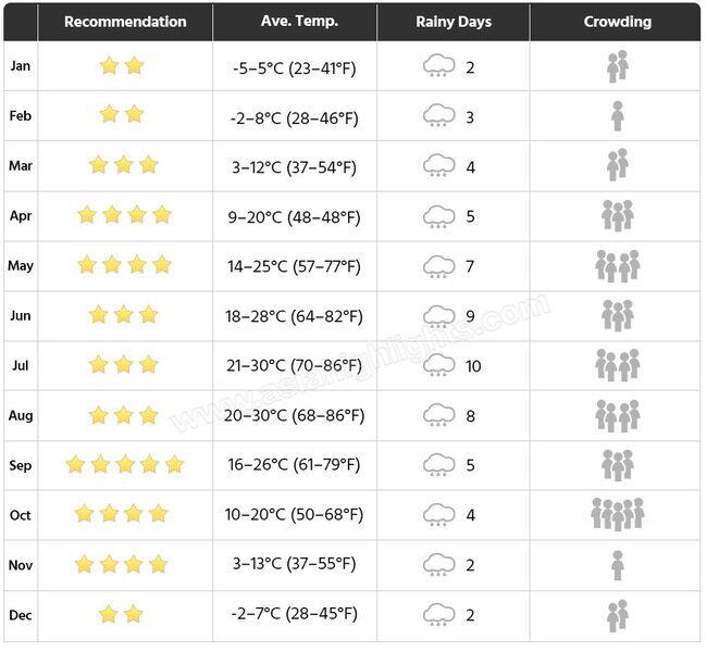 Les meilleures mois pour aller en Chine