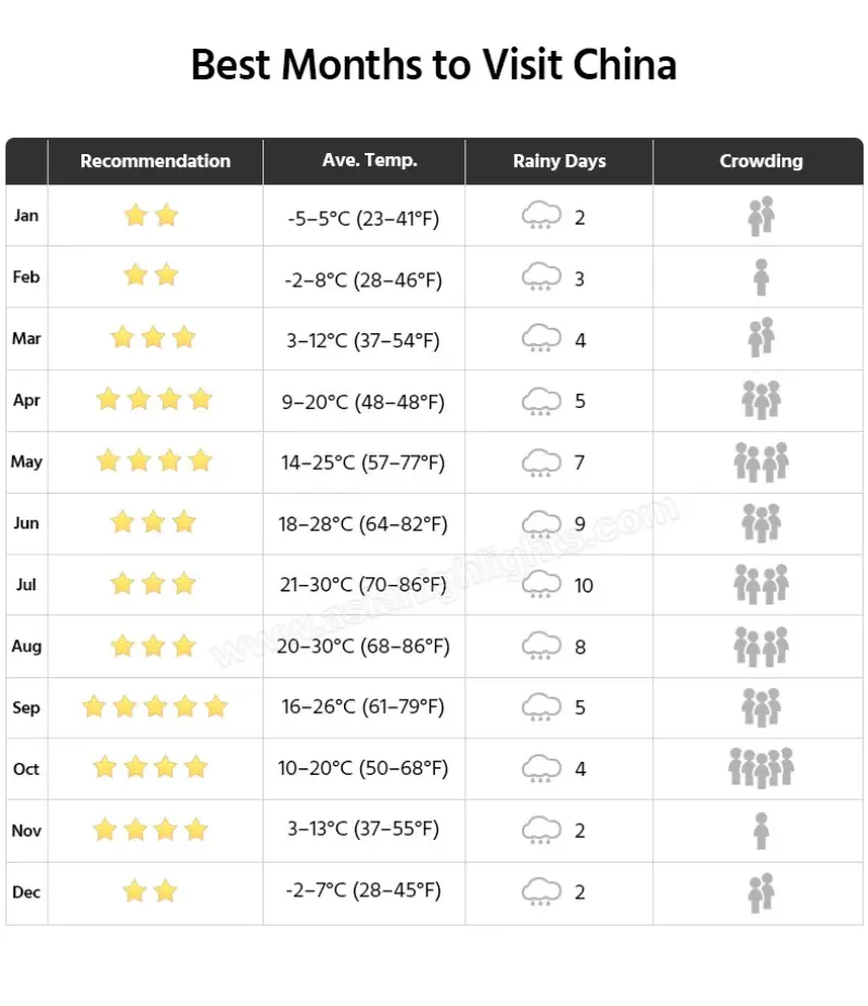 Best month to visit China